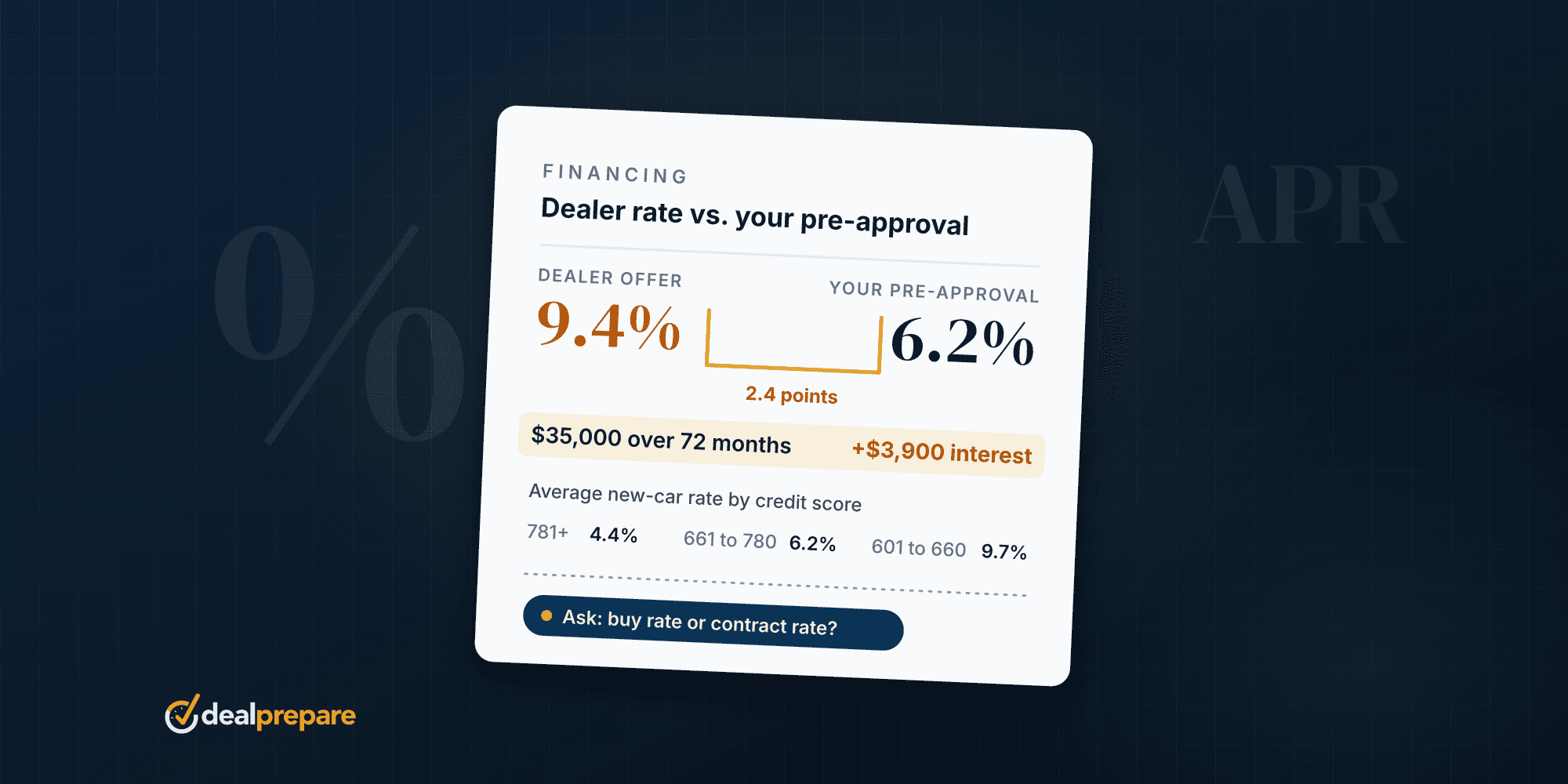What Is a Good APR for a Car Loan? 2026 Rates by Credit Score