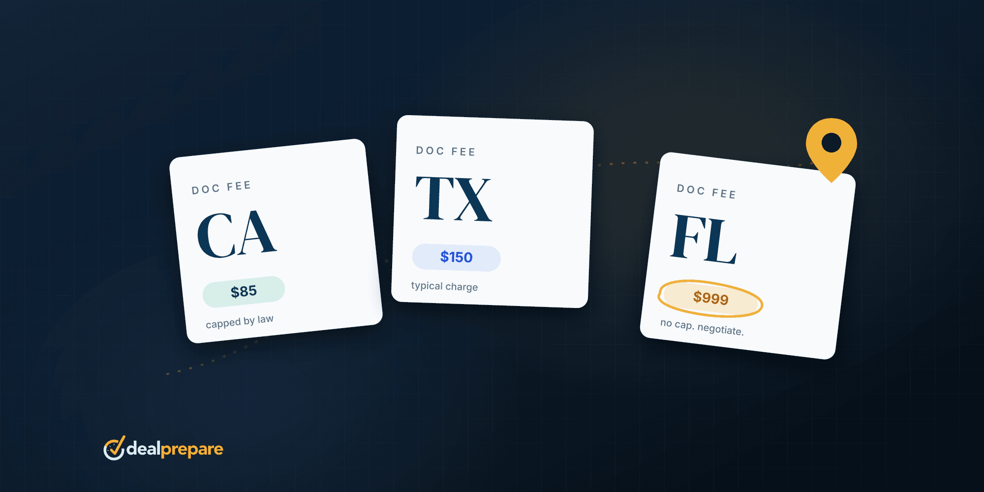 Doc Fees by State: What You Should Actually Pay