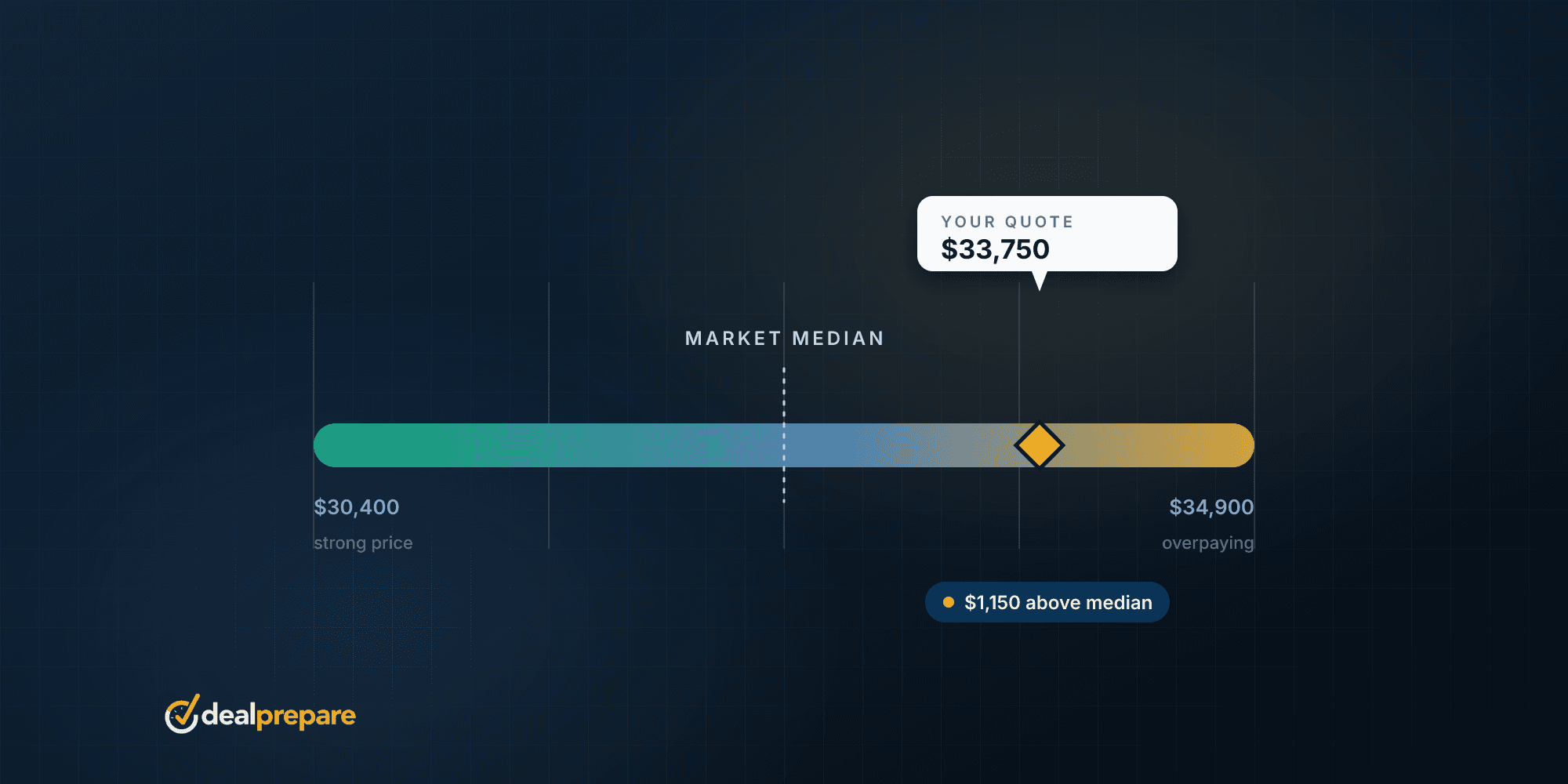 Is This Car Price Fair? How to Check Real Market Value Before You Sign