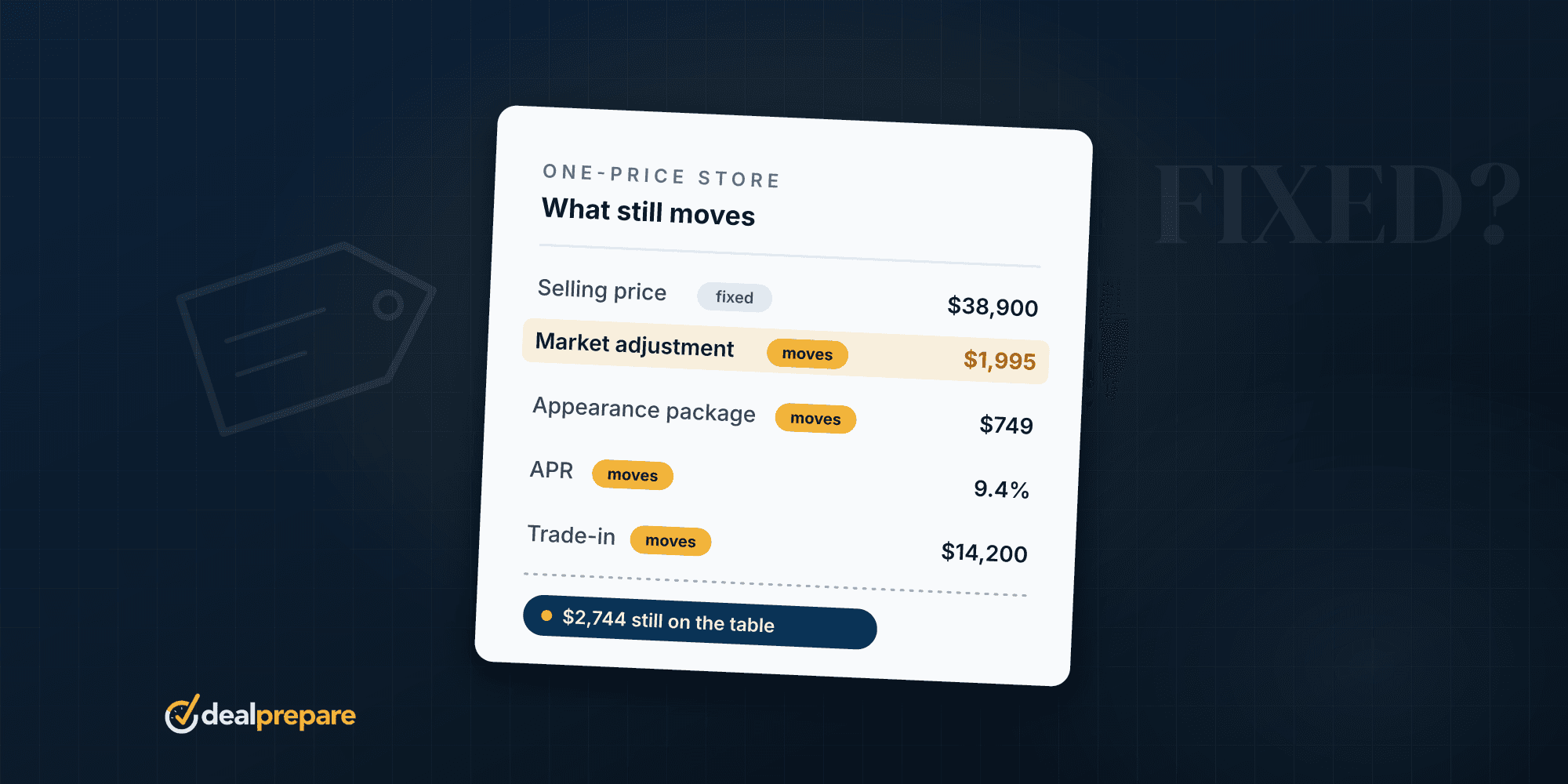 Why Dealerships Won't Negotiate Anymore (And What Still Moves)