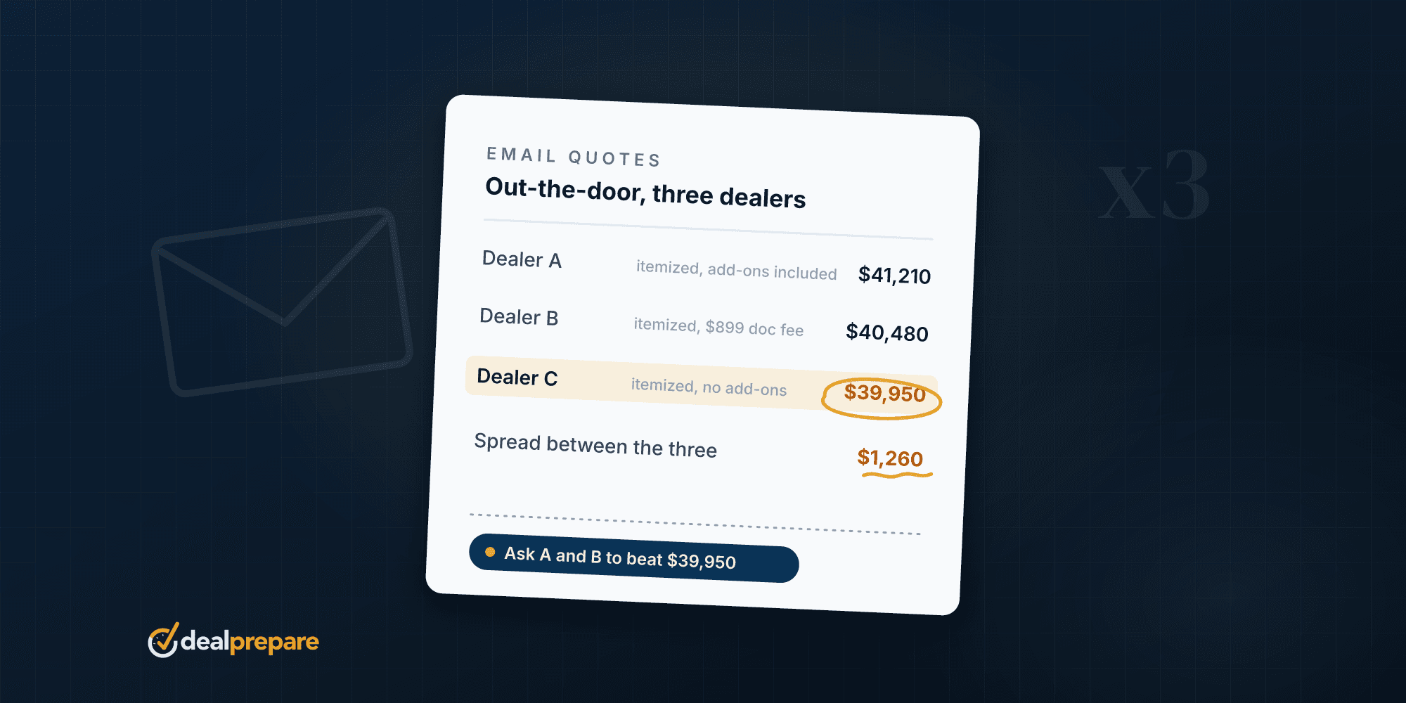 How to Negotiate at a Car Dealership: The 2026 Playbook