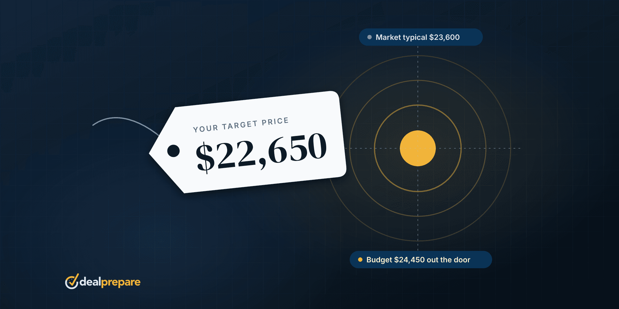 What Should You Pay for a Car? Check the Market Price Before You Talk to a Dealer